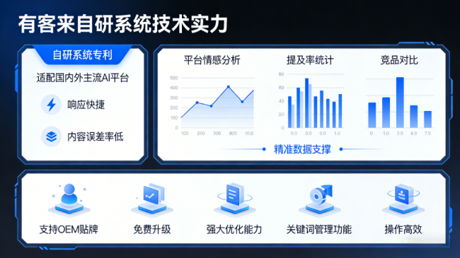 菏泽星际AI-GEO对比同行有什么优势？正规AI优化服务商差异化对比